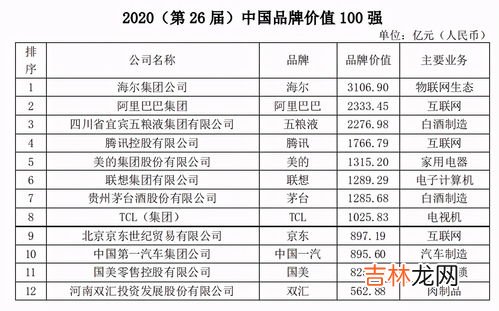 电视品牌排行榜,中国电视机十大品牌排行榜有哪些？