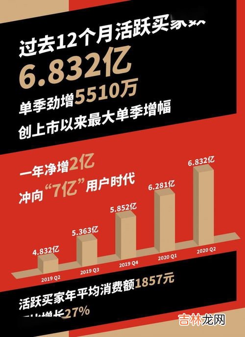 全国电商排行榜前10位 拼多多高端品牌排行榜,中国十大电商品牌排行榜