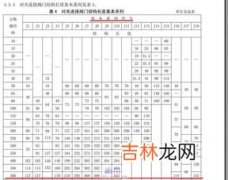 阀门型号及字母代号,阀门材料代号分别是什么？