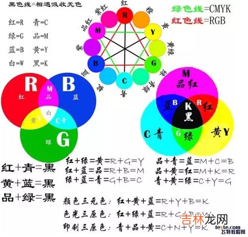 调色原理,ps曲线调色原理及技巧