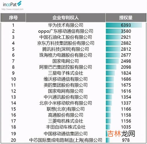 法国手机销量品牌排行榜,为什么全世界好像只卖中美韩的手机,其他国家的手机哪去了?