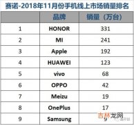 法国手机销量品牌排行榜,为什么全世界好像只卖中美韩的手机，其他国家的手机哪去了？