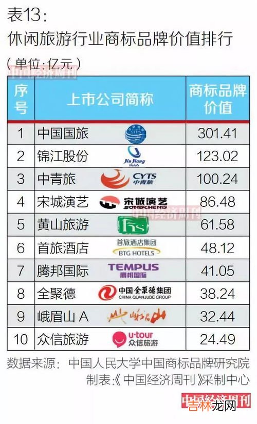 双十一2021衣服成交额排名 双十一品牌排行榜官方,名牌服装销售排行榜
