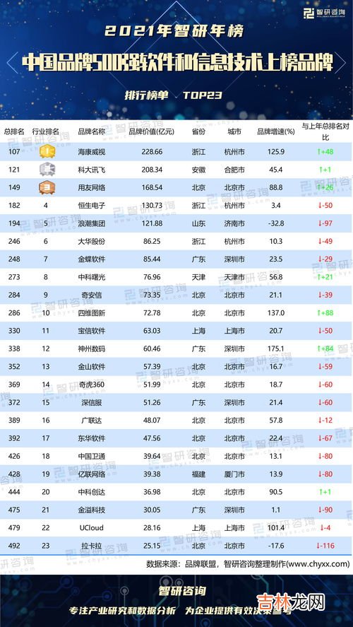 双十一2021衣服成交额排名 双十一品牌排行榜官方,名牌服装销售排行榜