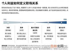 内外职业生涯的关系是什么,内职业生涯和外职业生涯分别指什么？