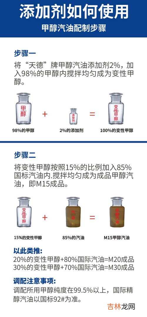 甲醇是什么,谁知道甲醇是什么东西