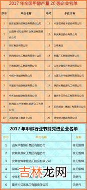 甲醇是什么,谁知道甲醇是什么东西