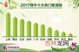 端午节踏青风俗,端午节为什么会有踏青这个习俗？