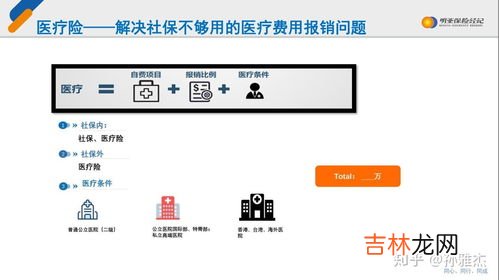 性价比高的保险品牌排行榜,目前最好的重疾险排名