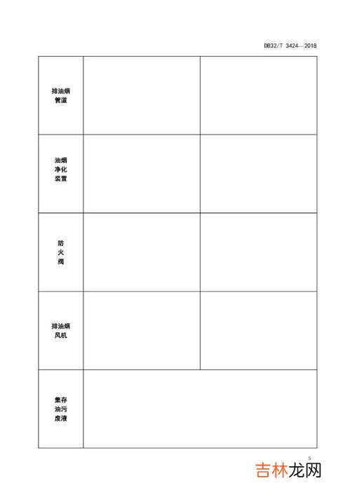 厨房着火怎么处理方法,厨房火灾如何处置？