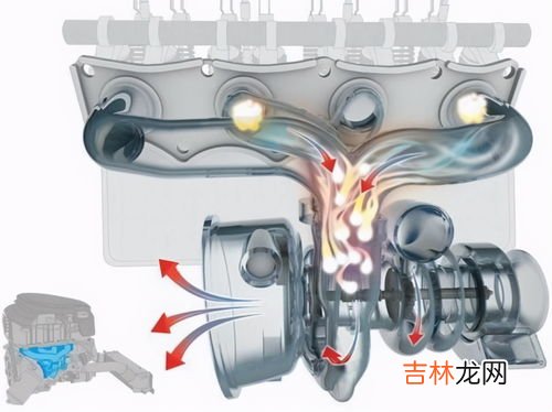 涡轮增压是什么意思,涡轮增压是什么意思？