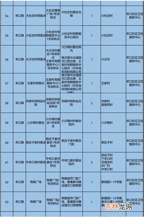 测量天气特征用到的工具有哪些,测量天气时可以用什么，测温度利用什么测量的水量利用什么测风向