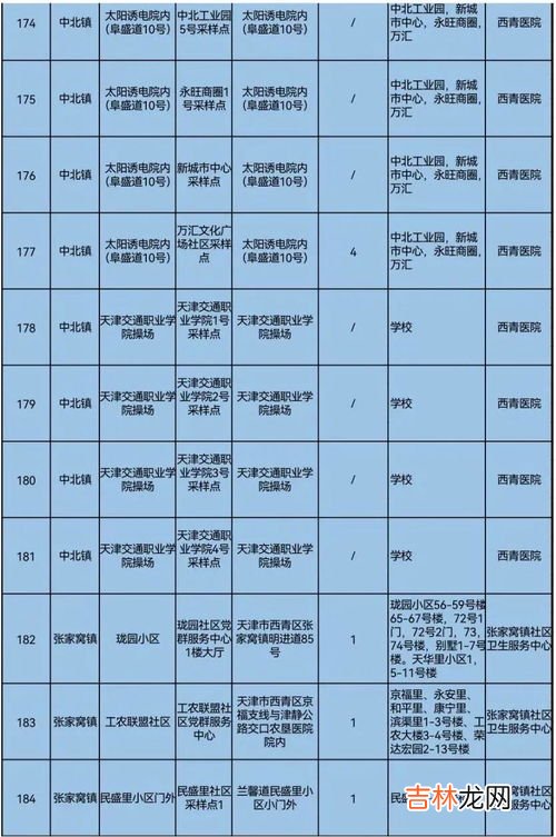 测量天气特征用到的工具有哪些,测量天气时可以用什么，测温度利用什么测量的水量利用什么测风向
