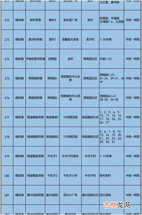 测量天气特征用到的工具有哪些,测量天气时可以用什么，测温度利用什么测量的水量利用什么测风向