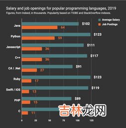 java是什么,JAVA是什么？