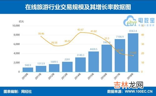 七大新经济包含哪些内容,新经济有哪些?