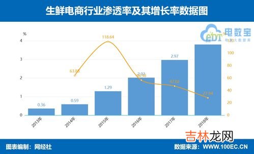 七大新经济包含哪些内容,新经济有哪些?