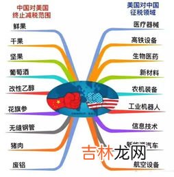 七大新经济包含哪些内容,新经济有哪些?