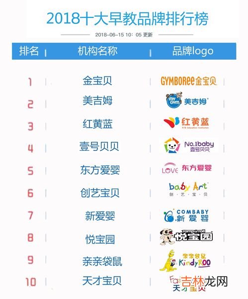 教育机构品牌排行榜前十,考试大网校排名前十的品牌