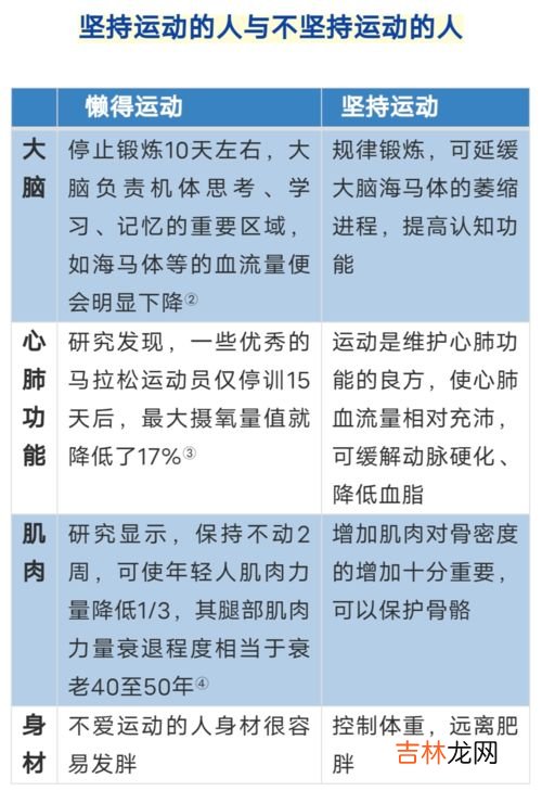 生活中什么小习惯可以保持健康,生活中有哪些不被注意的小习惯能使人们更健康、更卫生?