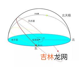 本初子午线是什么的分界线,本初子午线是东西半球的分界线还是东西经度的分界线还是.什么的