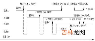 糖酵解供能系统的特点,分析比较磷酸原供能系统、糖酵解供能系统和有氧氧化供能系统的特点