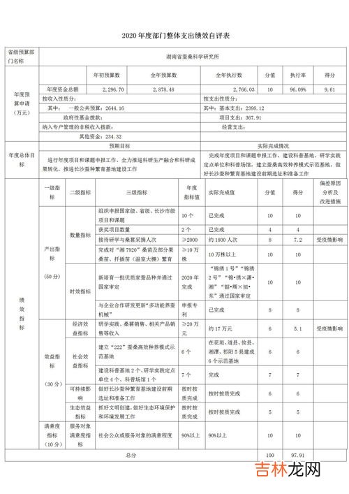 科研所是什么单位,在广州，研究所是不是事业单位！还是算国有企业，到底咋区别？