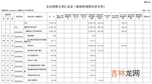 科研所是什么单位,在广州，研究所是不是事业单位！还是算国有企业，到底咋区别？