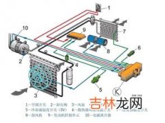 空调明明开得很低了,夏天吹空调，空调明明调得很低了。但还是总感觉很热，还会出汗，是不