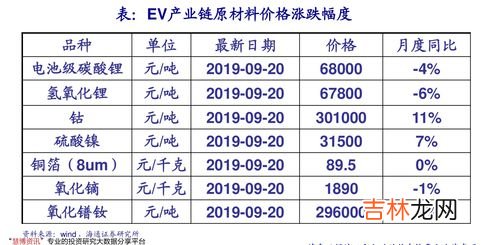 钙尔奇碳酸钙d3片价格,有谁知道钙尔奇碳酸钙D3片一瓶三十片要多少钱呢？我在医院买的那瓶三百多块，市场上是不是这个价呢