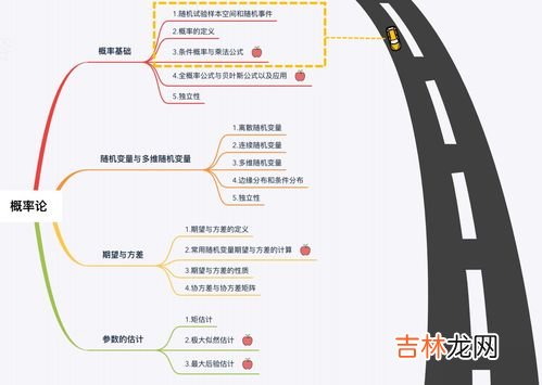 样本空间是必然事件吗,样本空间的定义是什么?