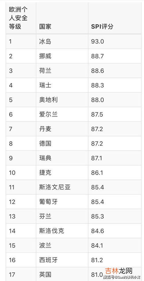 飞机安全系数高吗,坐飞机危险系数大吗？