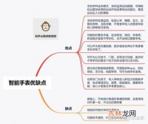 小米智能手表对比评测,RedmiWatch3评测：优秀的腕上大屏手表