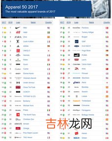 运动品牌排行榜,运动鞋品牌排行榜前十名