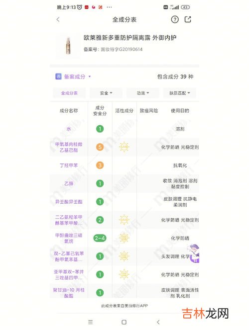 防晒霜的主要成分是什么,防晒霜的主要化学成分是什么，防晒原理是什么