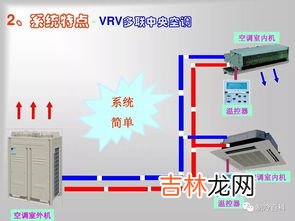 空调制冷是什么意思,空调中的制冷、降温、除湿、制热、升温各是什么意思?