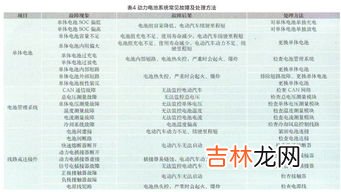 汽车常见故障的解决办法,常见汽车小故障怎么解决