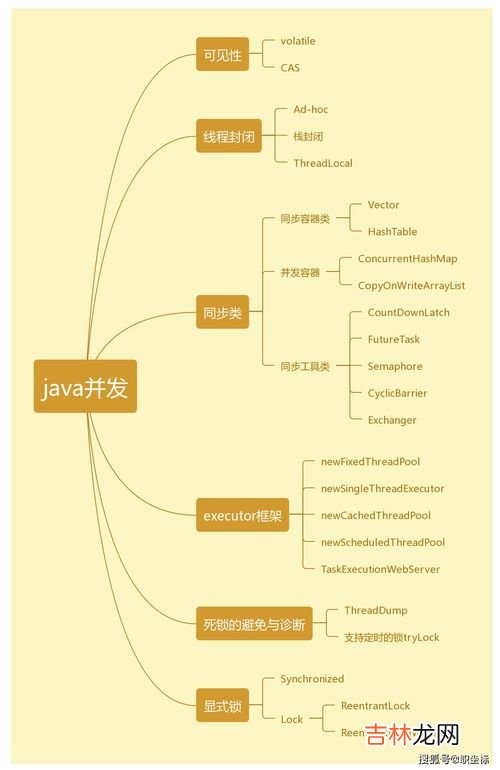 记忆遗忘的规律是先慢后快对不对,艾宾浩斯遗忘曲线体现的遗忘规律有哪些