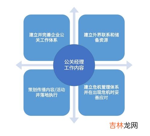 公关是什么专业,什么是公共关系学