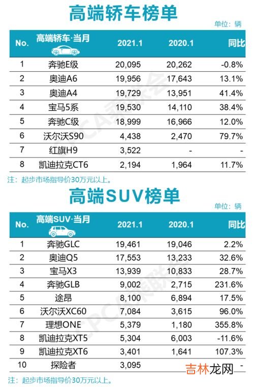 2021全国汽车销量排行榜 2021品牌销量排行榜,2021年汽车销售排行榜