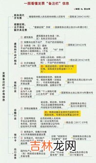 发票粘贴的正确方法,报销时发票怎么贴