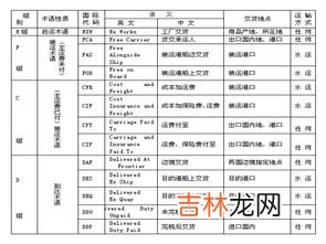 cfr贸易术语,cfr贸易术语含义