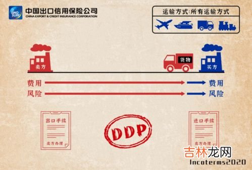 cfr贸易术语,cfr贸易术语含义
