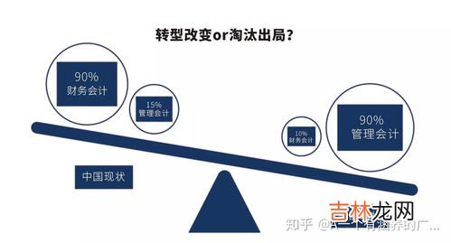 cma是什么,cma是什么意思?