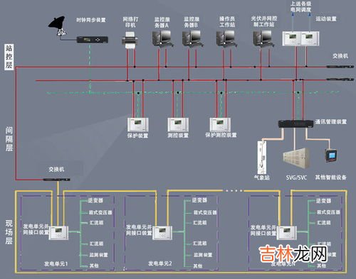 变电所的作用是什么,变电站有存在哪些作用？