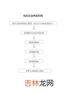 残疾的定义,残疾的定义