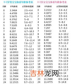 bmi怎么算,BMI的计算方法