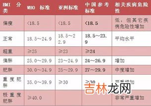 bmi怎么算,BMI的计算方法