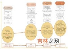 科学研究三种主要方法,科学研究方法有什么