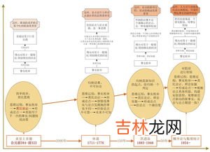 科学研究三种主要方法,科学研究方法有什么